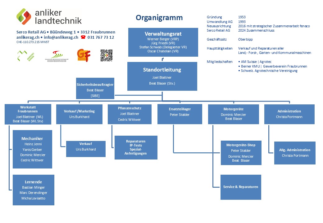 Organigramm Anliker LT 24.09.26