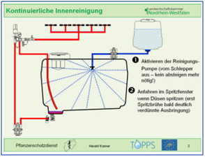 feldspritze schema