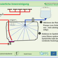 Pflanzenschutz  Innenreinigung 